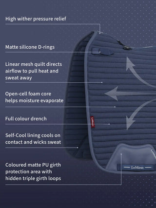LeMieux Air-Tek Mesh Square Saddle Pad - technology feature